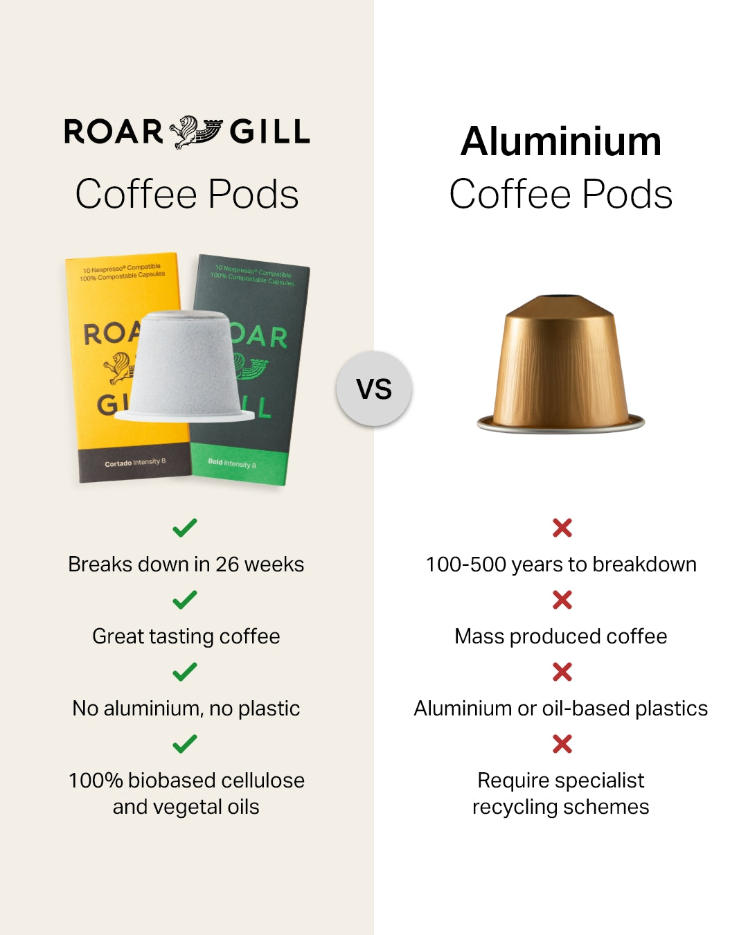 Mysore Decaf Pods
